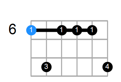 A#m9 Chord